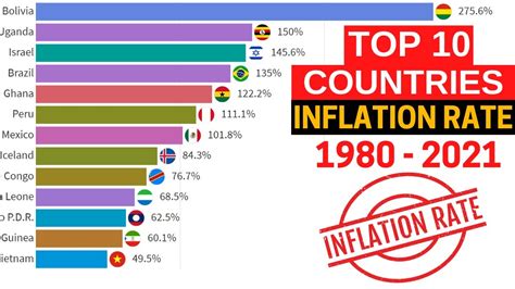 quebec inflation rate 2021.